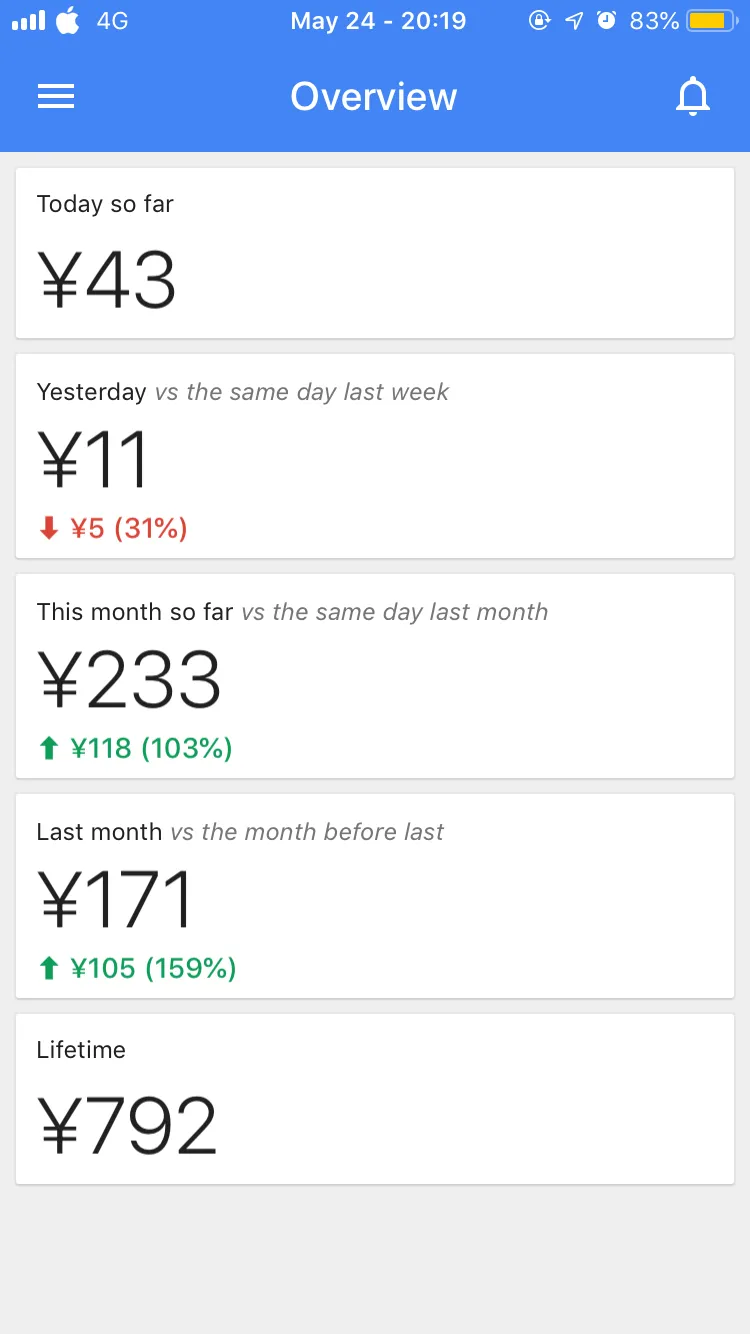 A cent is still money, right?